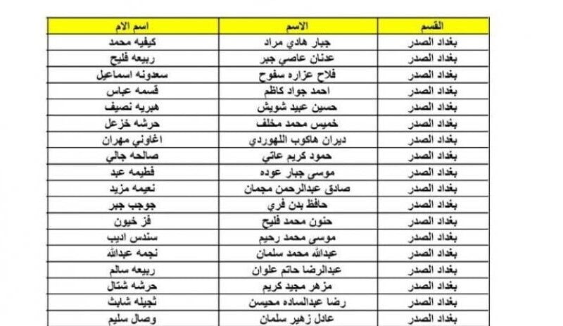 ننشر الان.. كل كشوفات أسماء المشمولين بالرعاية الاجتماعية الوجبة الأخيرة عبر منصة مظلتي الرسمية