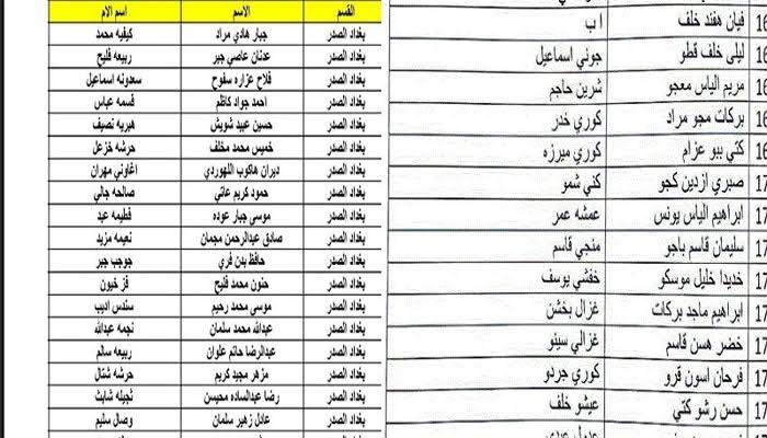 أسماء الرعاية الاجتماعية الوجبة الأخيرة 2023 عبر منصة مظلتي في كافة المحافظات