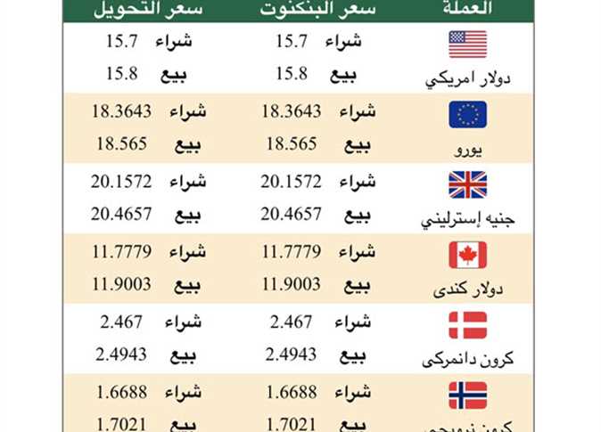 النهاردة بكام.. اسعار العملات اليوم الخميس 30/11/2023 امام الجنيه المصري