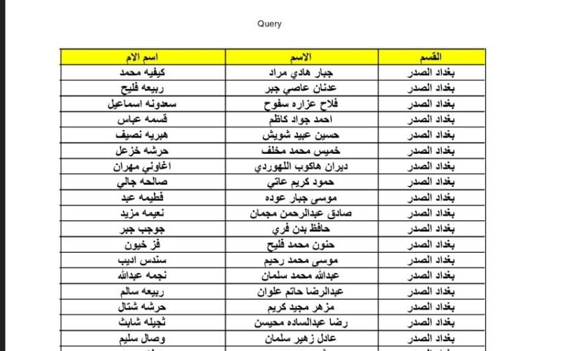 تحميلpdf.. جميع كشوفات اسماء المشمولين بالرعاية الاجتماعية 2023 الوجبة السابعة عبر موقع وزارة العمل ومنصة مظلتي