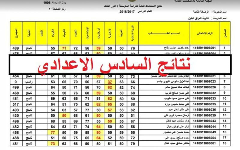 أخيرا.. ظهور رابط استخراج نتائج السادس الاعدادي الدور الثالث 2023 برقم الامتحاني عبر موقع نتائجنا