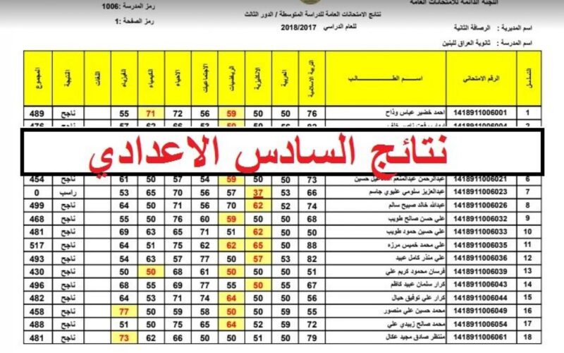 مليون مبروك للطلاب.. نتائج السادس الاعدادي الدور الثالث 2023 جميع المحافظات عبر موقع نتائجنا الرسمي