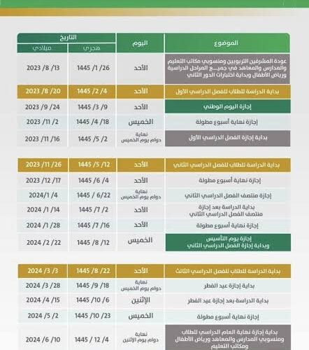 متي.. موعد امتحانات نصف العام 2023 في السعودية لجميع طلاب المدارس والجامعات