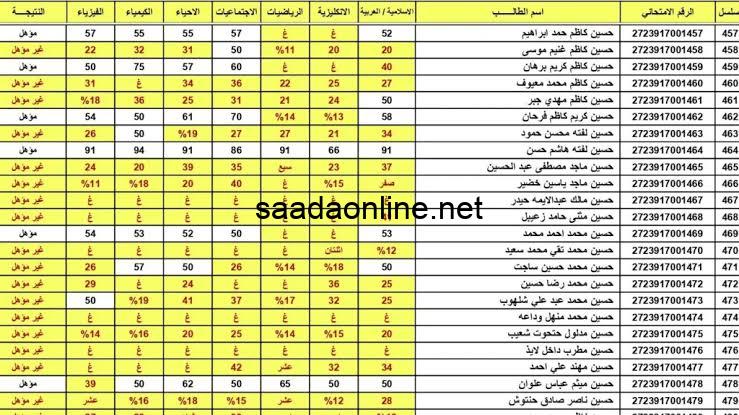 هسة.. ظهور رابط نتائج السادس الاعدادي الدور الثالث 2023 عبر موقع نتائجنا في جميع انحاء العراق