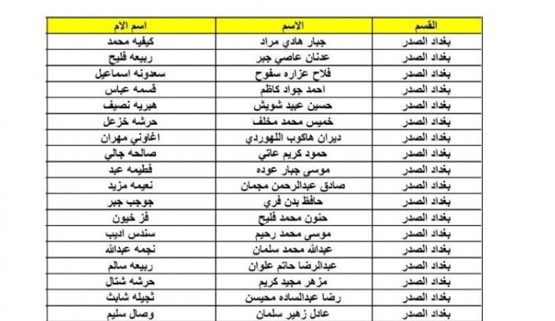 رسمياً.. الاعلان عن رابط نتائج السادس الاعدادي 2023 الدور الثالث عبر موقع نتائجنا results-mlazemna.com