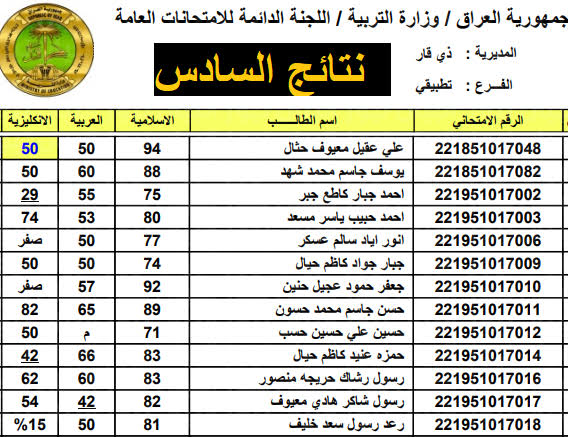 صدرت ناو .. نتائج السادس الاعدادي الدور الثالث عموم المحافظات عبر موقع ملازمنا