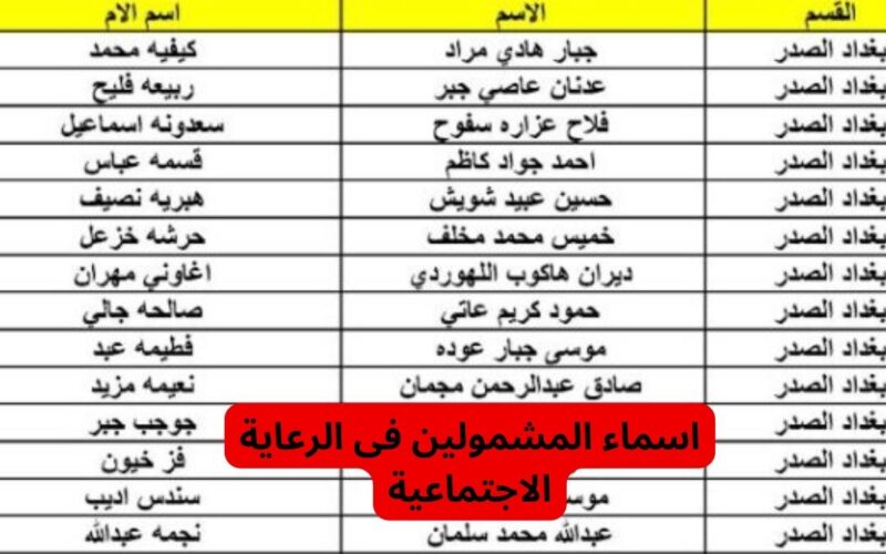 تنزيل PDF.. كشوفات أسماء المشمولين بالرعاية الاجتماعية 2023 الوجبة السابعة 7 من خلال منصة مظلتي  spa.gov.iq الرسمية