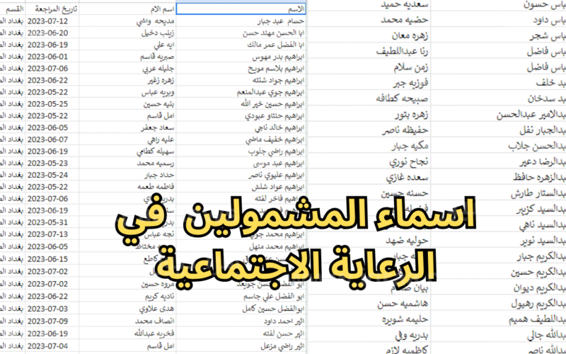 ظهرت حالا.. أسماء المشمولين بالرعاية الاجتماعية 2023 الوجبة السابعة عبر موقع وزارة العمل والشؤون الأجتماعية