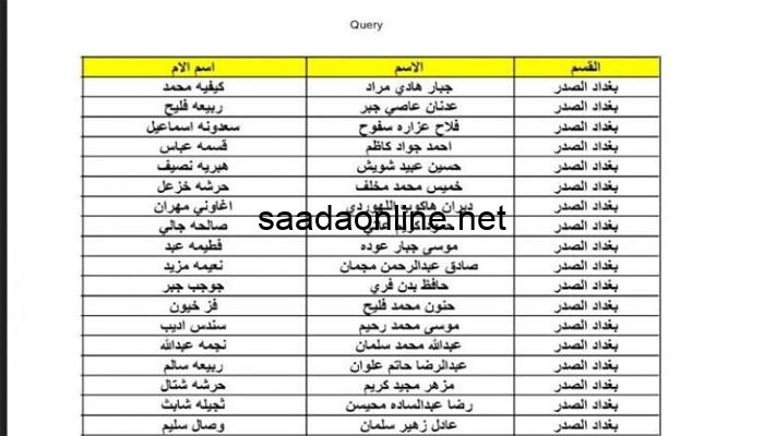 ملفات PDF.. أسماء المشمولين بالرعاية الاجتماعية العراق 2023 الوجبة السابعة عبر منصة مظلتي