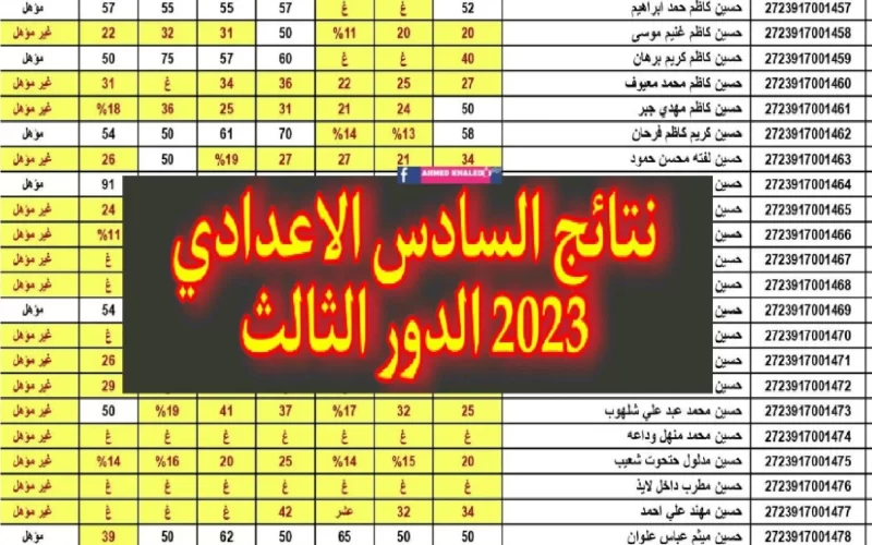 لينك نتائج السادس الاعدادي الدور الثالث في العراق 2023 جميع المحافظات العراق 