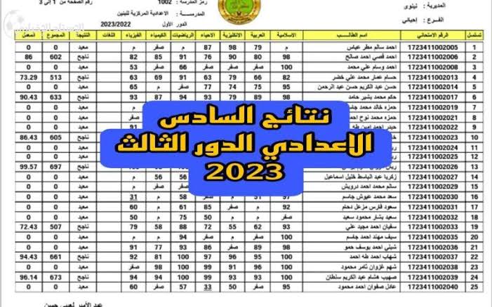 عاجل ورسميا.. تحديد موعد إعلان نتائج السادس الإعدادي 2023 الدور الثالث وطريقة الاستعلام عن النتائج من خلال موقع نتائجنا results-mlazemna.com