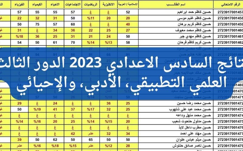 HERE✔️✔️.. رابط نتائج السادس علمي الدور الثالث 2023 في محافظات العراق