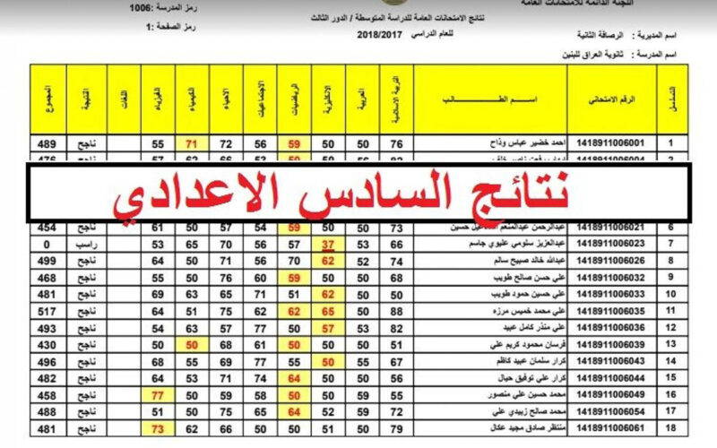 عاجل.. تم رفع نتائج السادس علمي الدور الثالث 2023 على موقع نتائجنا في جميع المحافظات