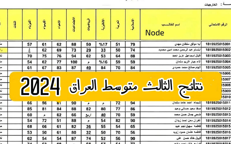 نتائج الثالث متوسط في العراق لعام ٢٠٢٤ خطوات الاستعلام وأهم التفاصيل