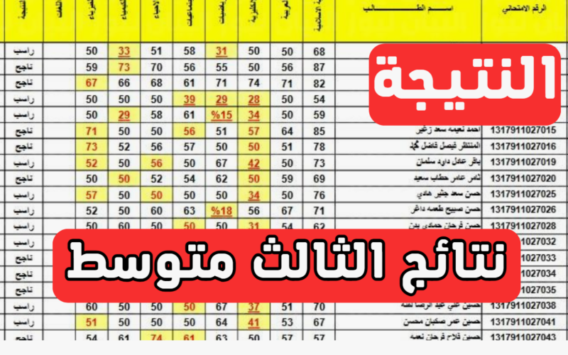 “results.mlazemna.com” نتائجنا نتائج الثالث متوسط ٢٠٢٤ الدور الثاني بالرقم الامتحاني جميع المحافظات