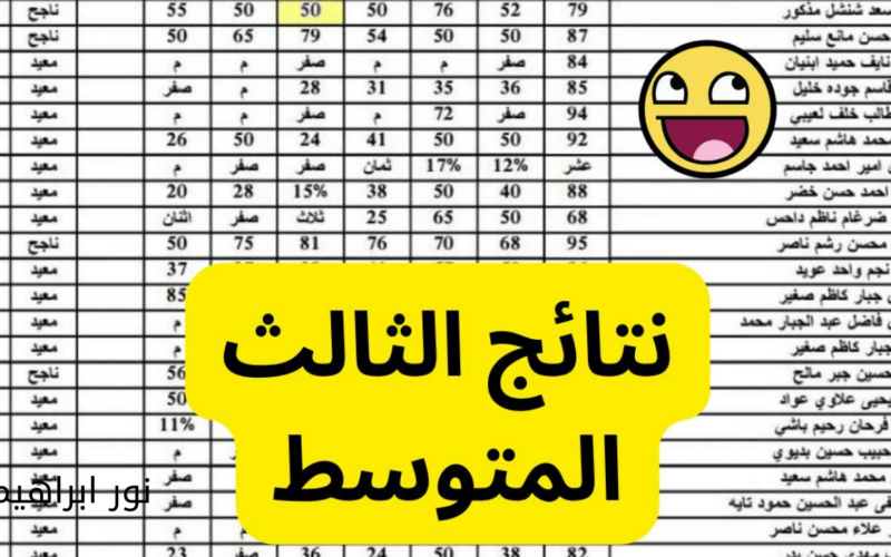 رسميًا.. رابط نتائج الثالث متوسط الدور الثاني ٢٠٢٤ موقع نتائجنا بالاسم والرقم الامتحاني