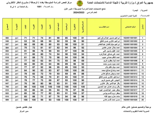 رابط نتائج الثالث المتوسط الدور الثاني ٢٠٢٤ عبر موقع نتائجنا results.mlazemna.com في عموم المحافظات