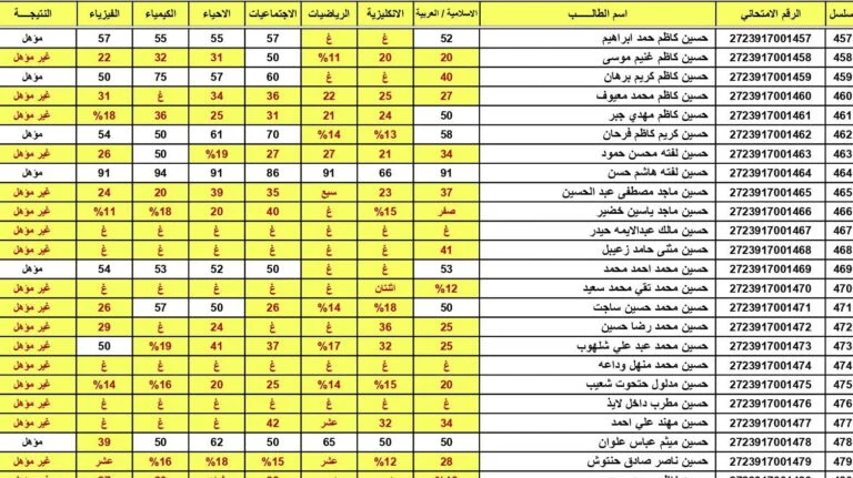 results.mlazemna.com لينك نتائج الثالث متوسط ٢٠٢٤ الدور الثاني عبر موقع نتائجنا في كل المحافظات